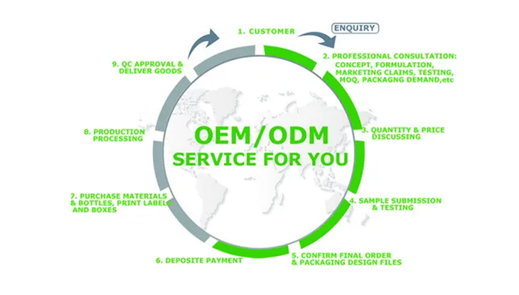 Oem/Odm Tailor-Made